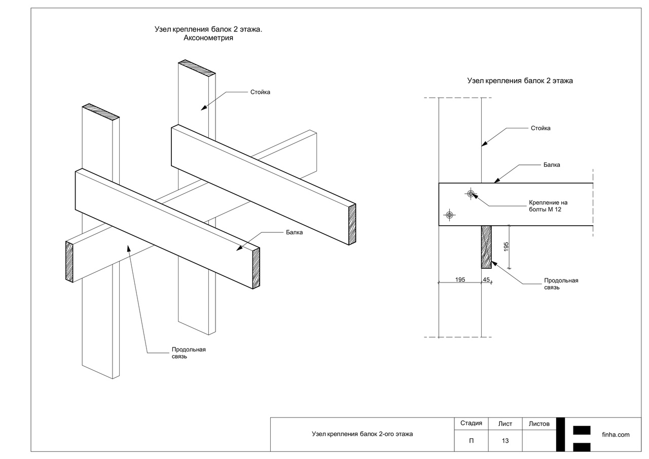 Barnhouse on FINHA connectors